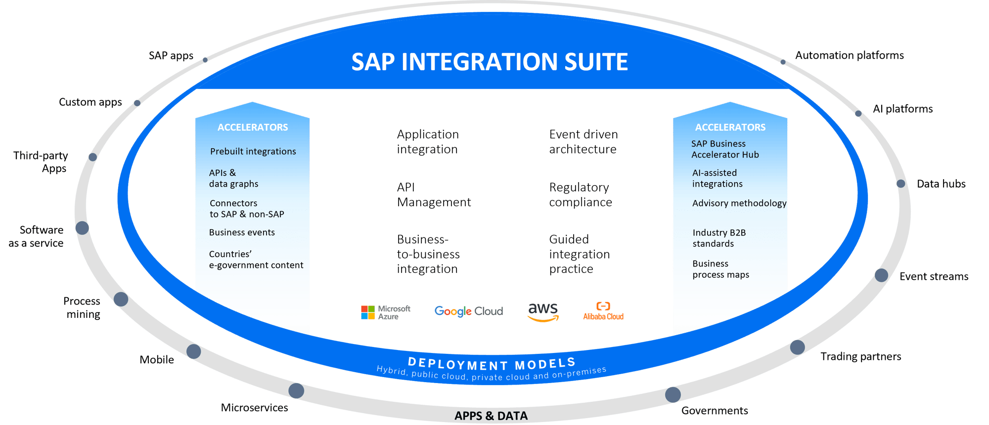 integration suite